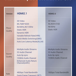 Cable Hdmi 2.1 8k Modelo Hd140 1mt Ugreen